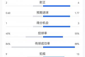 U17女世界杯美国U17女篮vs澳大利亚U17女篮_U17女世界杯美国U17女篮vs澳大利亚U17女篮高清直播_U17女世界杯美国U17女篮vs澳大利亚U17女篮在线观看无插件