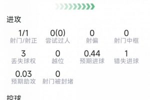 WNBA洛杉矶火花vs亚特兰大梦想_WNBA洛杉矶火花vs亚特兰大梦想超清直播_WNBA洛杉矶火花vs亚特兰大梦想1080p 在线观看