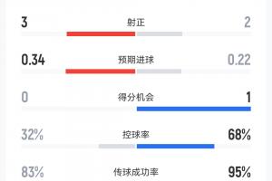 重磅魔术vs76人低调看直播_重磅魔术vs76人低调看直播超清直播_重磅魔术vs76人低调看直播1080p 在线观看