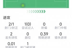 免费北京理工vs南通海门珂缔缘jrs 直播_免费北京理工vs南通海门珂缔缘jrs 直播实时直播_免费北京理工vs南通海门珂缔缘jrs 直播高清流畅观看